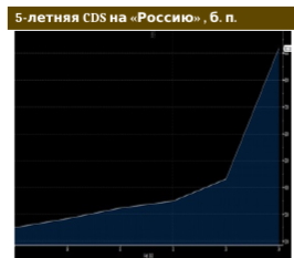 Рынок долга в зоне высочайшей турбулентности